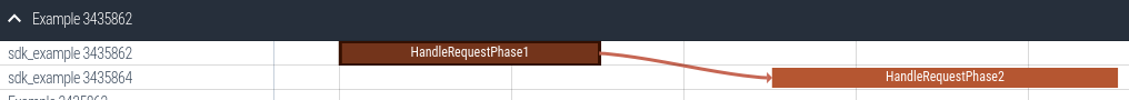 A flow between two slices in the Perfetto UI